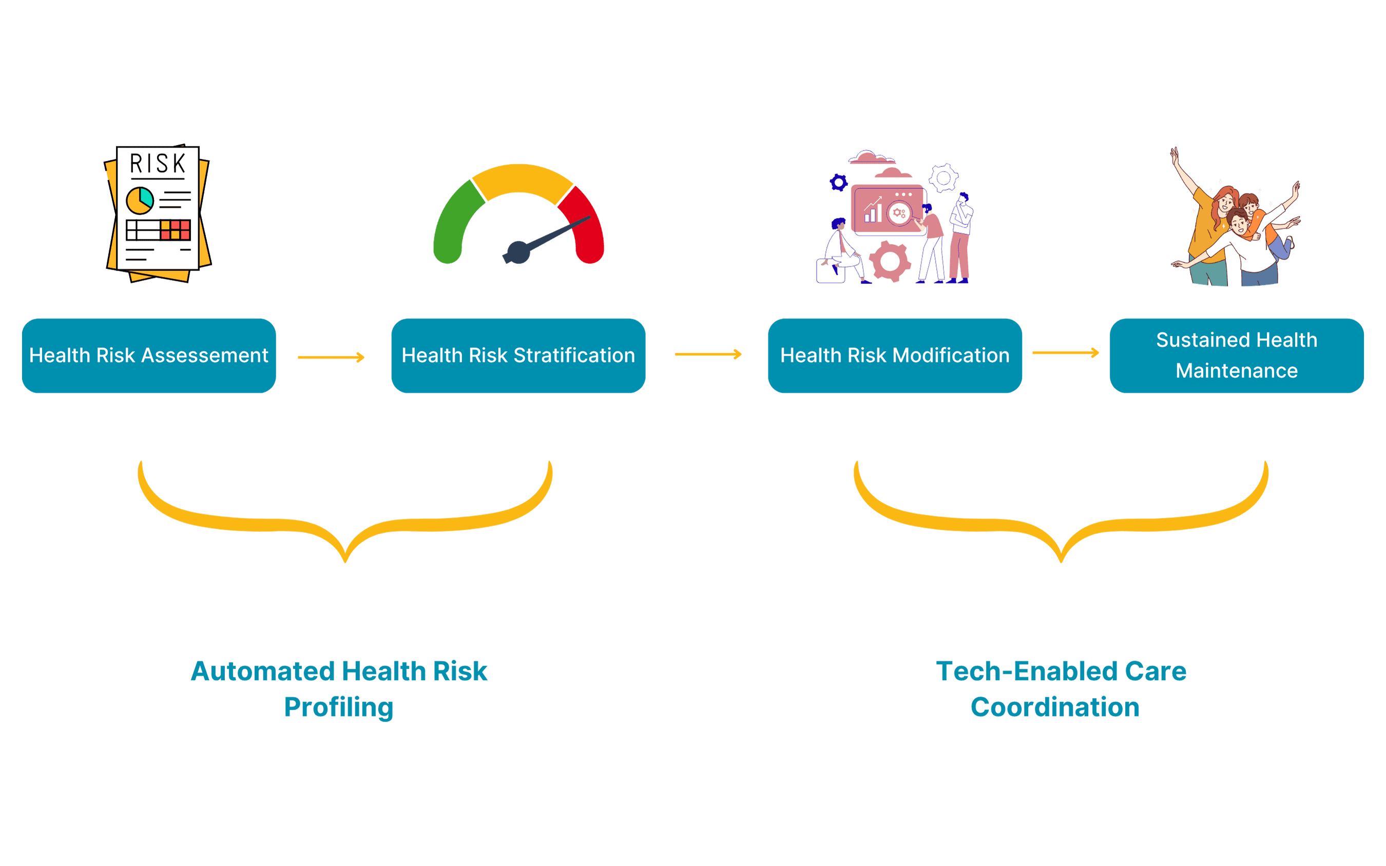 CareCall's Vision: A Seamless, Proactive Care Experience Continuum